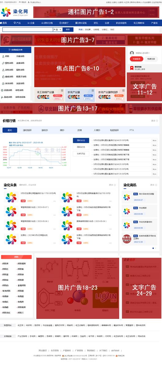 产品排名